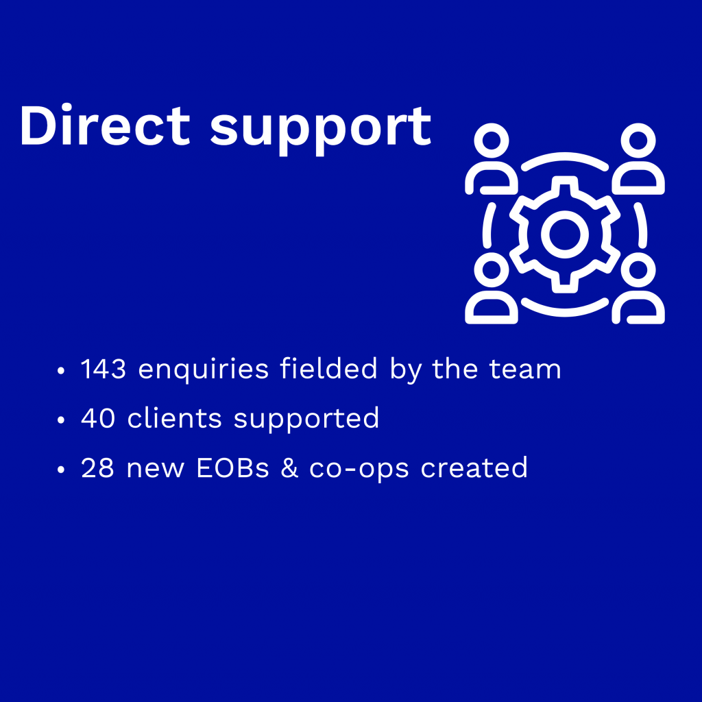 Blue background with white text stating: Direct support 143 enquiries 40 clients supported 28 new EOBs & co-ops created